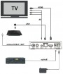 WIWA Dream Player Android TV Box (2790ZTV)