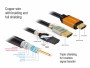 Delock HDMI Cable v2.1 8K 60Hz black 0,5m (85726)